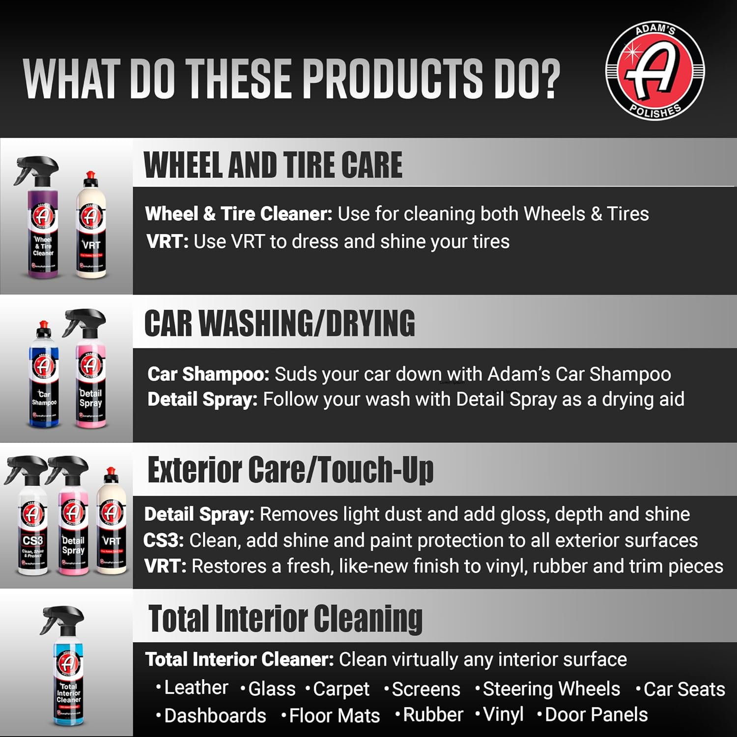 Adam's Essential Car Wash Kit  - Interior Detailing Kit recension och pris