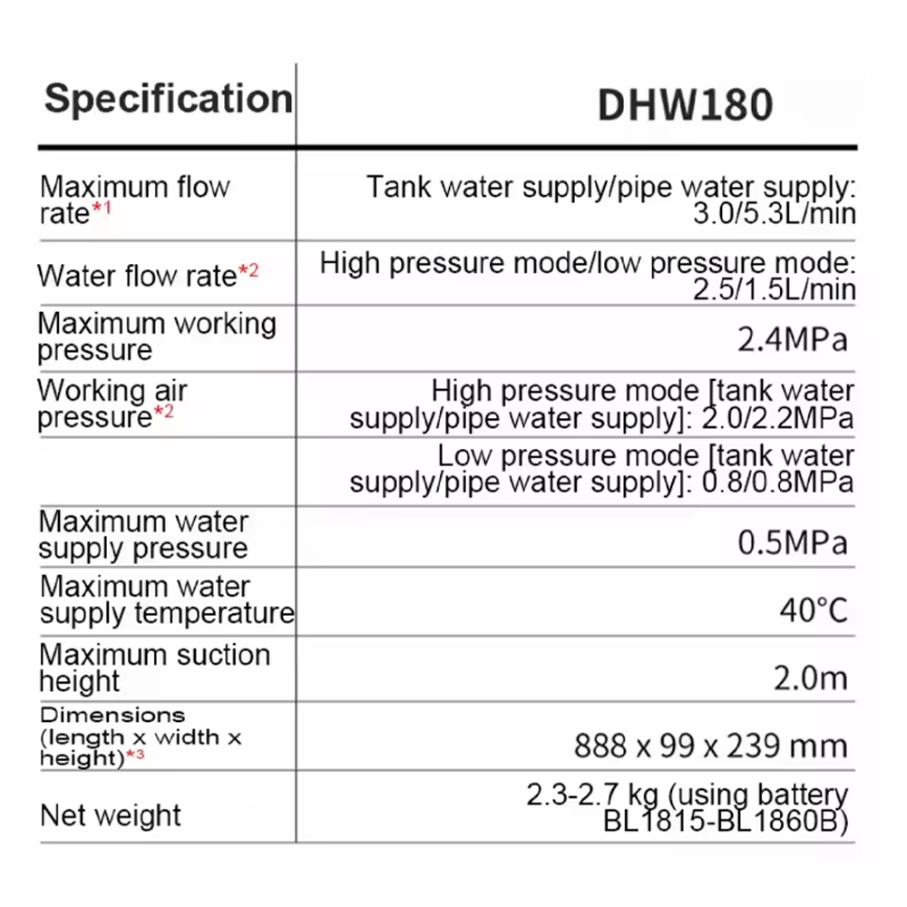 Makita DHW180 cleaning machine - Car Shampoo Ph recension och pris